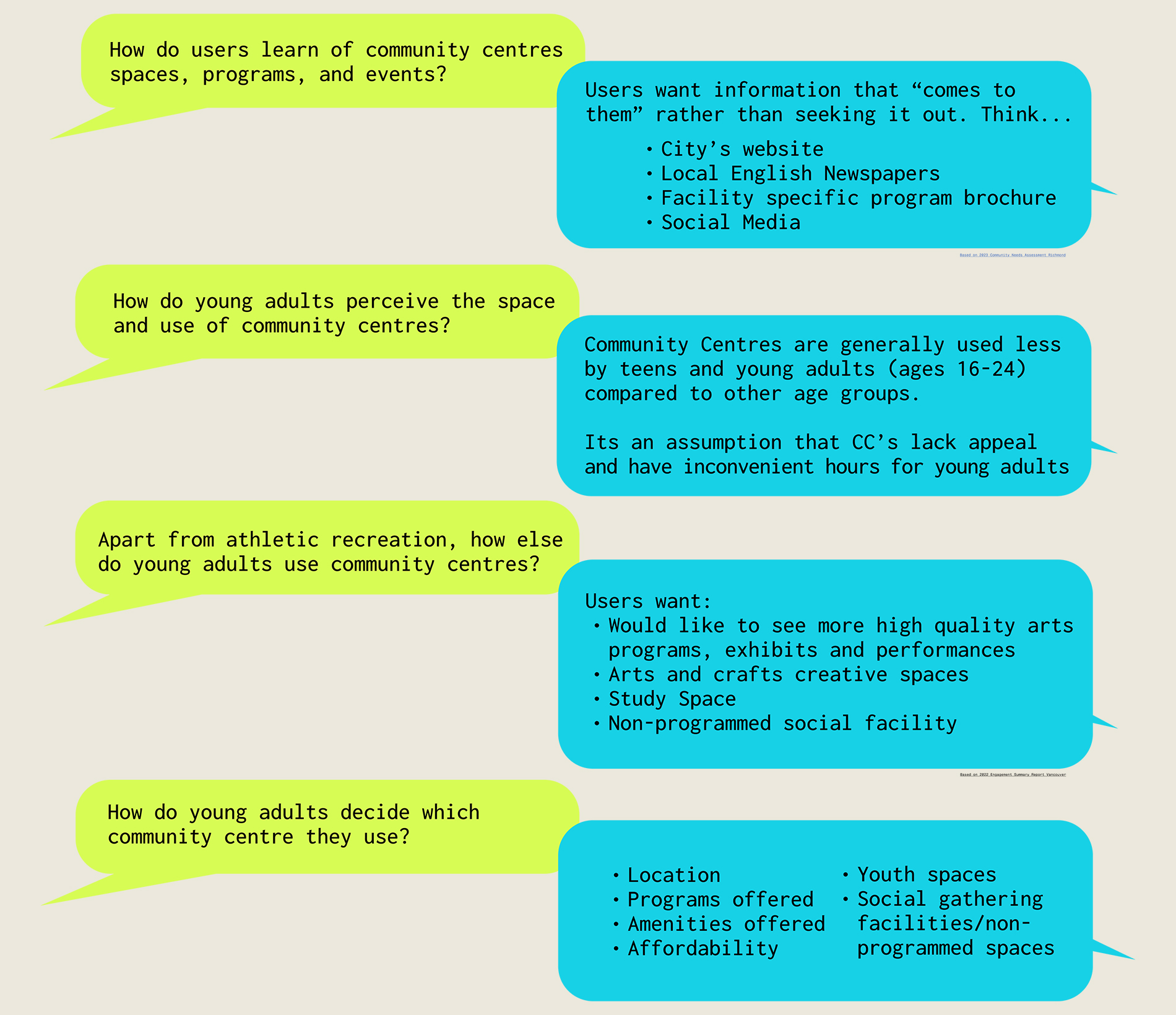 Describe your project