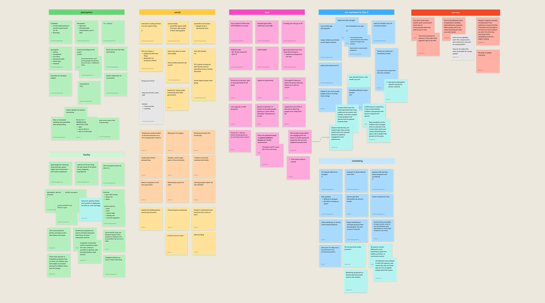 Describe your project